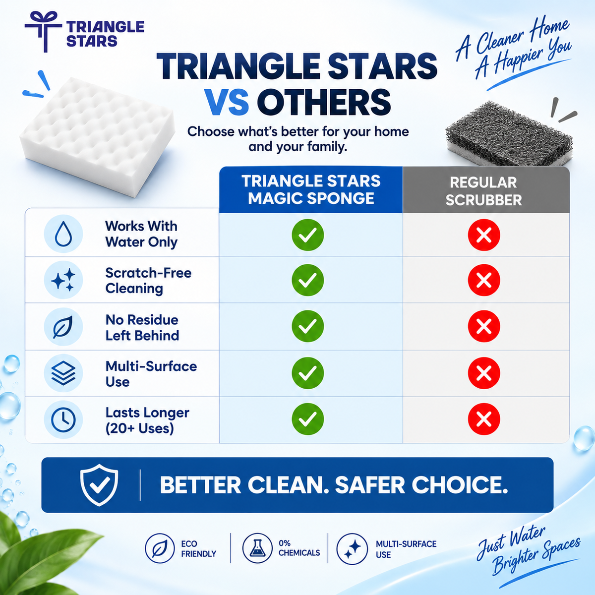 Happyy Magic Eraser – Powerful Multi-Surface Cleaning
