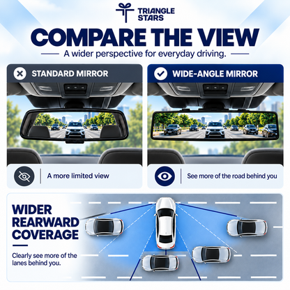 BlindSpot360™ Wide-Angle Panoramic Rearview Mirror