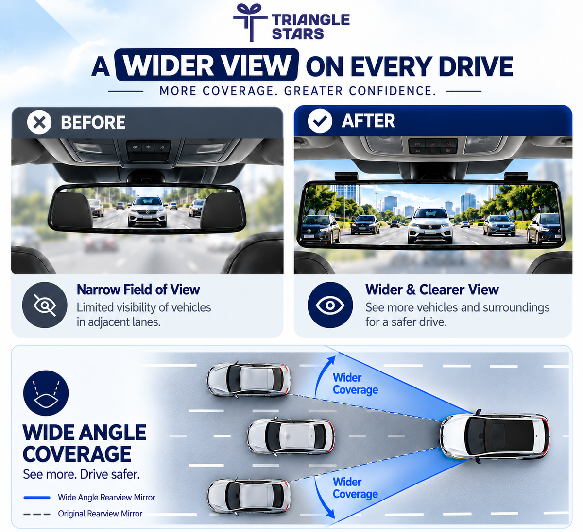 BlindSpot360™ Wide-Angle Panoramic Rearview Mirror